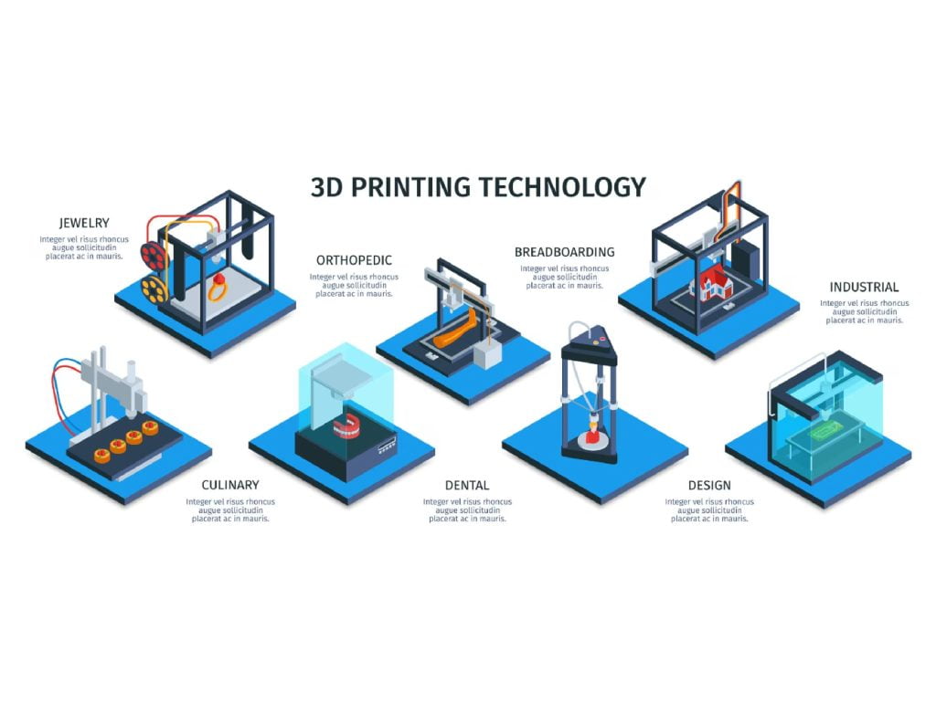 3D Printing Service Online